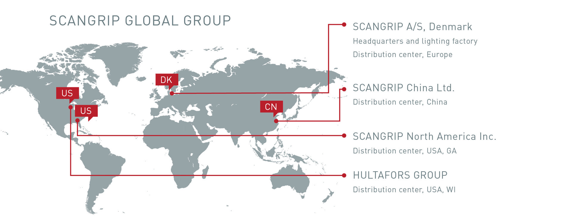 SG Group illustration