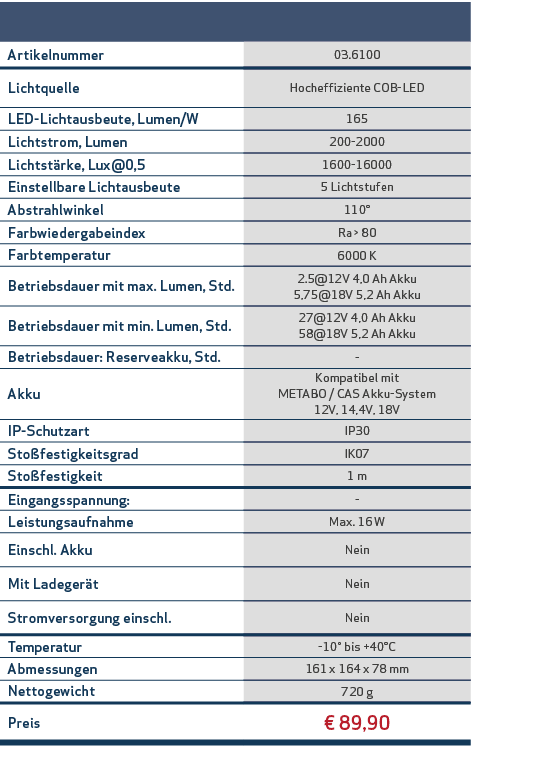 ,,Artikelnummer,03 6100,Lichtquelle,Hocheffiziente COB-LED,LED-Lichtausbeute, Lumen W,165,Lichtstrom, Lumen,200-2000,   
