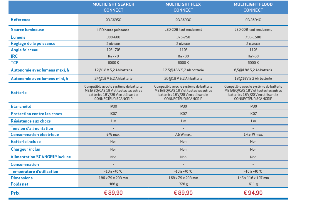 ,,MULTILIGHT SEARCH CONNECT,MULTILIGHT FLEX CONNECT,MULTILIGHT FLOOD CONNECT,,R f rence,03.5695C,03.5693C,03.5694C,,S...
