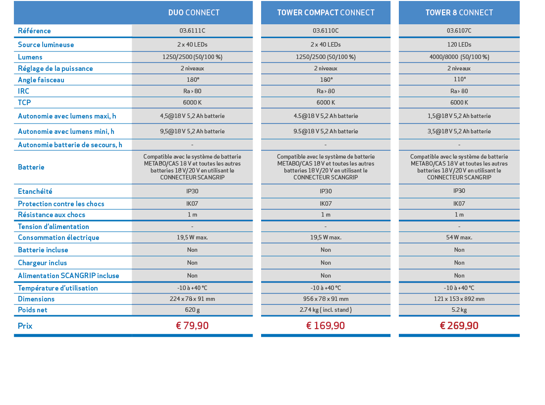 ,, DUO CONNECT,,TOWER COMPACT CONNECT,,TOWER 8 CONNECT,,,R f rence,03.6111C,,03.6110C,,03.6107C,,,Source lumineuse,2 ...