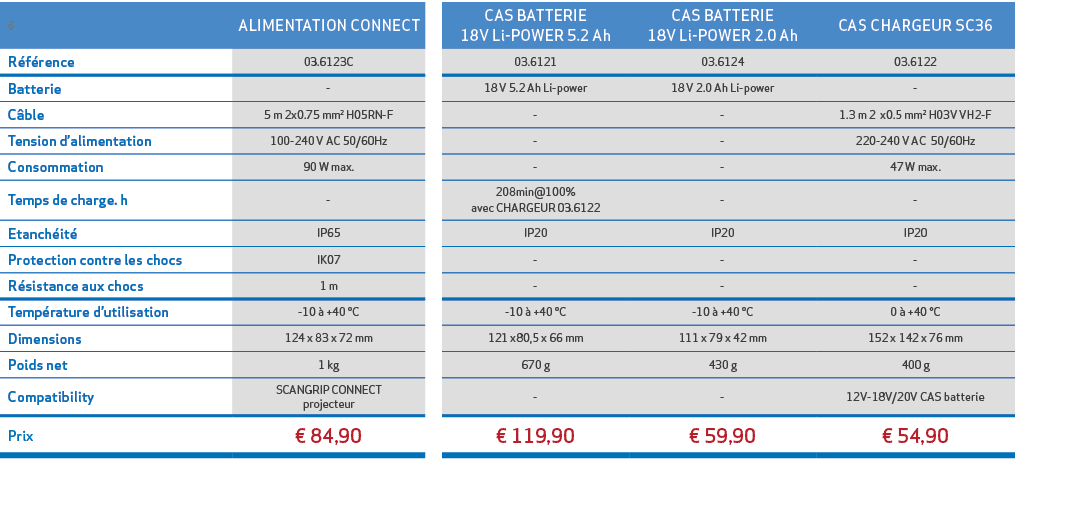6,ALIMENTATION CONNECT,,CAS BATTERIE 18V Li POWER 5.2 Ah,CAS BATTERIE 18V Li POWER 2.0 Ah,CAS CHARGEUR SC36,R f rence...