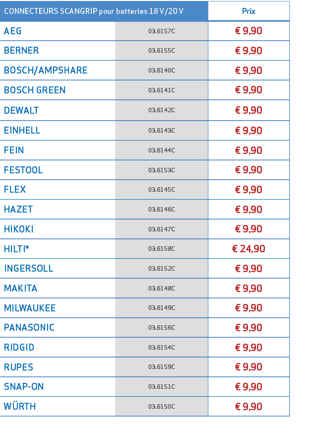 CONNECTEURS SCANGRIP pour batteries 18 V/20 V,Prix,AEG,03.6157C,€ 9,90,BERNER,03.6155C,€ 9,90,BOSCH/AMPSHARE,03.6140C...