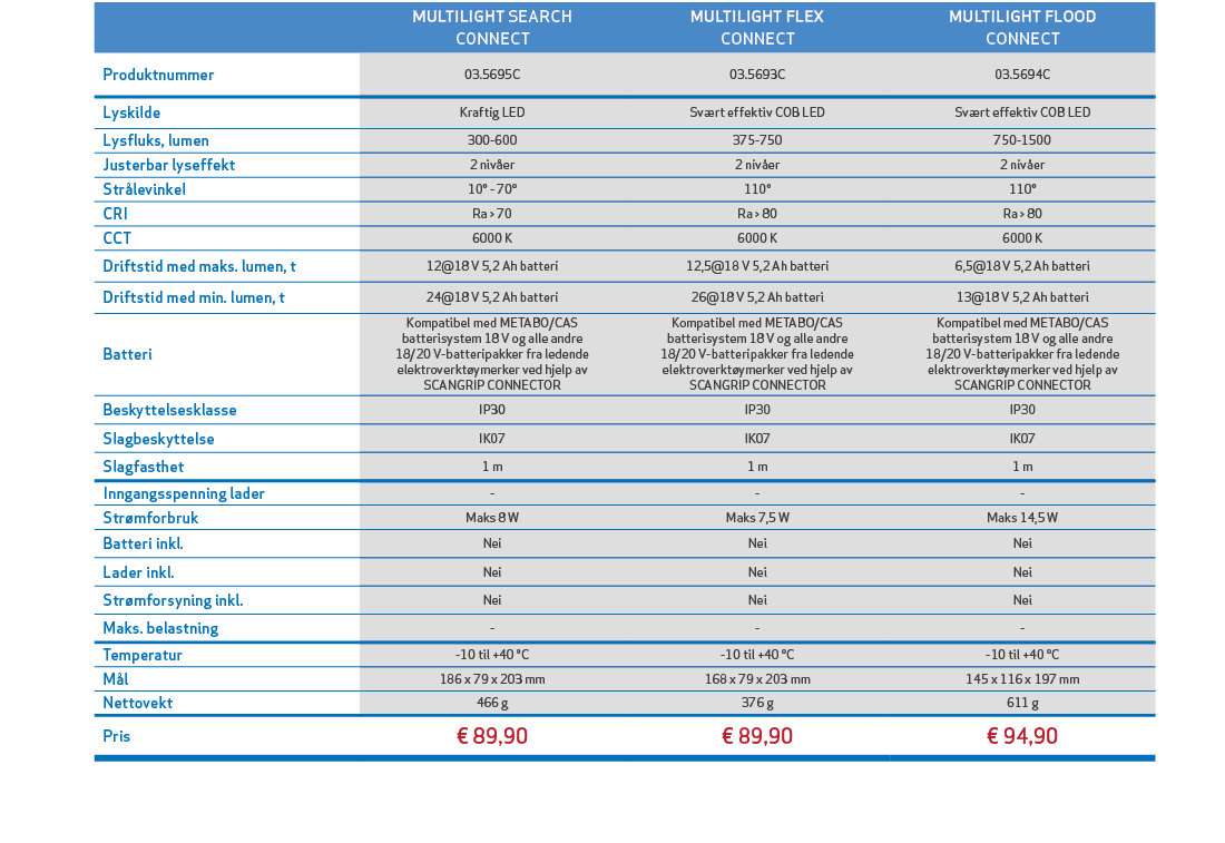 ,,MULTILIGHT SEARCH CONNECT,MULTILIGHT FLEX CONNECT,MULTILIGHT FLOOD CONNECT,,Produktnummer,03.5695C,03.5693C,03.5694...