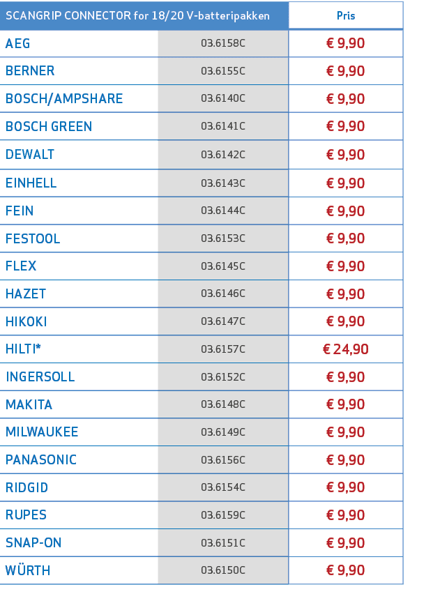 SCANGRIP CONNECTOR for 18/20 V batteripakken,Pris,AEG,03.6158C,€ 9,90,BERNER,03.6155C,€ 9,90,BOSCH/AMPSHARE,03.6140C,...