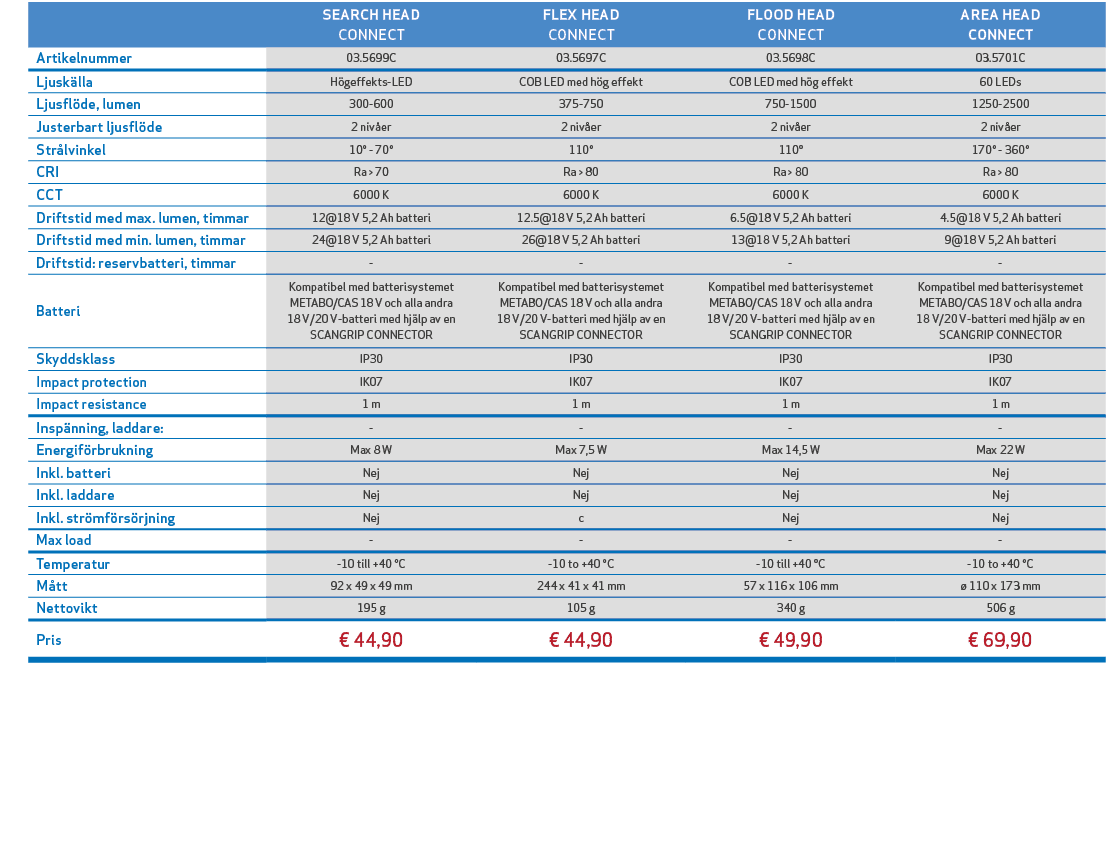,,SEARCH HEAD CONNECT,FLEX HEAD CONNECT,FLOOD HEAD CONNECT,AREA HEAD CONNECT,,Artikelnummer,03.5699C,03.5697C,03.5698...