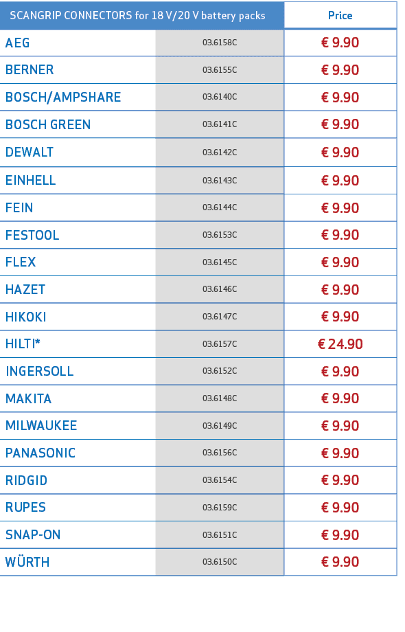  SCANGRIP CONNECTORS for 18 V/20 V battery packs,Price,AEG,03.6158C,€ 9.90,BERNER,03.6155C,€ 9.90,BOSCH/AMPSHARE,03.6...