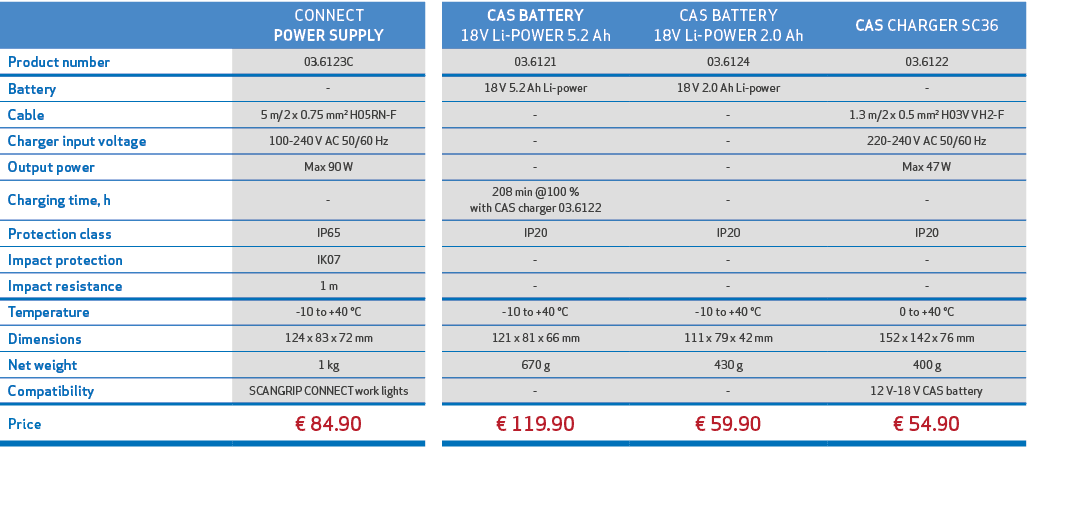 ,CONNECT POWER SUPPLY,,CAS BATTERY 18V Li POWER 5.2 Ah,CAS BATTERY 18V Li POWER 2.0 Ah,CAS CHARGER SC36,,Product numb...