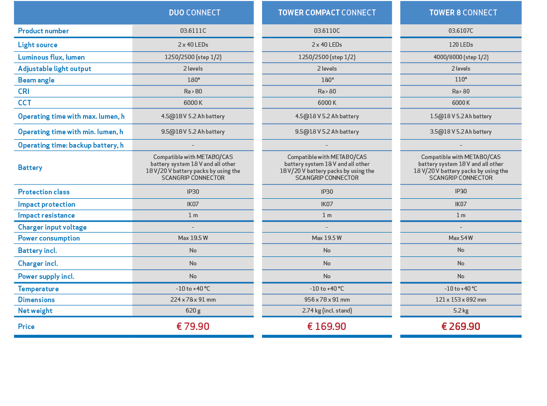 ,, DUO CONNECT,,TOWER COMPACT CONNECT,, TOWER 8 CONNECT,,,Product number,03.6111C,,03.6110C,,03.6107C,,,Light source,...