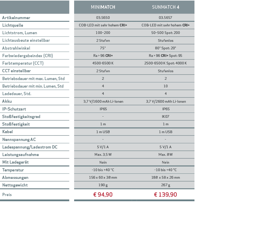 ,,MINIMATCH,,SUNMATCH 4,Artikelnummer,,03.5650,,03.5657,Lichtquelle,,COB LED mit sehr hohem CRI+,,COB LED mit sehr ho...