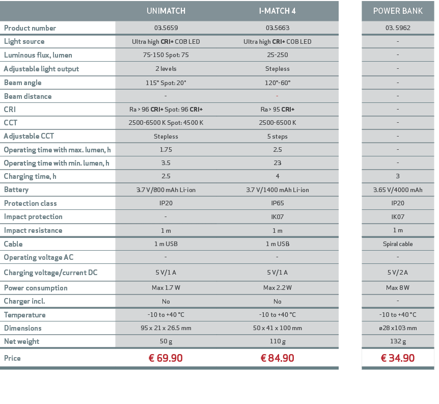 ,UNIMATCH,I MATCH 4,,POWER BANK,Product number,03.5659,03.5663,,03. 5962,Light source,Ultra high CRI+ COB LED,Ultra h...
