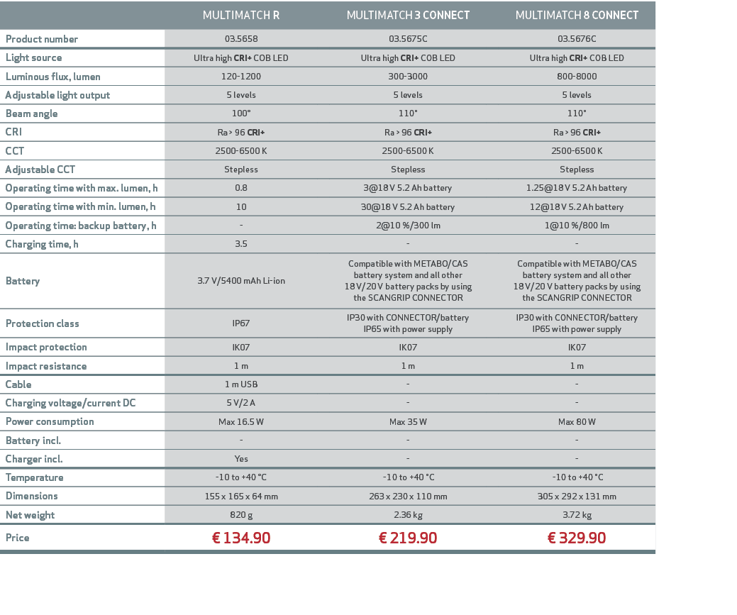 ,MULTIMATCH R,,MULTIMATCH 3 CONNECT ,,MULTIMATCH 8 CONNECT,Product number,03.5658,,03.5675C,,03.5676C ,Light source,U...