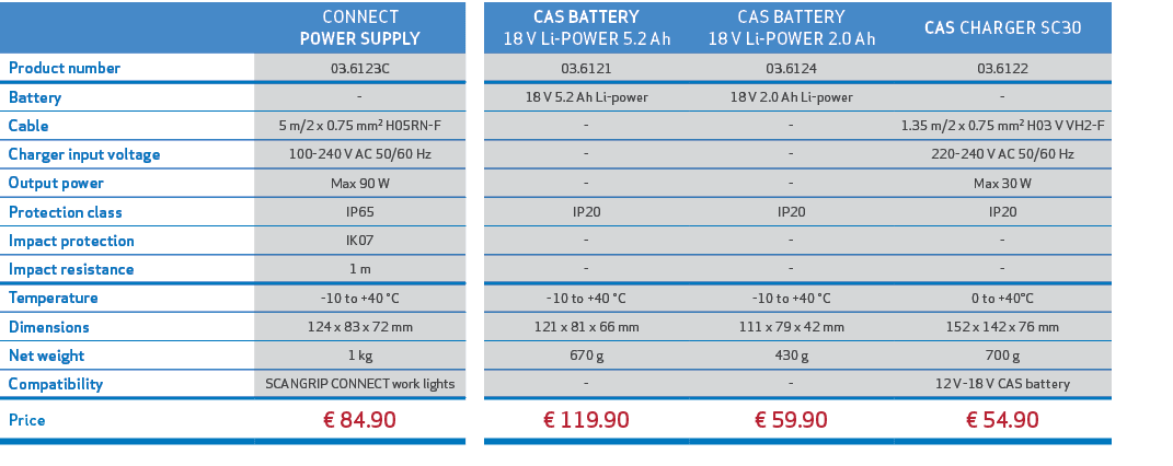 ,CONNECT POWER SUPPLY,,CAS BATTERY 18 V Li POWER 5.2 Ah,CAS BATTERY 18 V Li POWER 2.0 Ah ,CAS CHARGER SC30,Product nu...