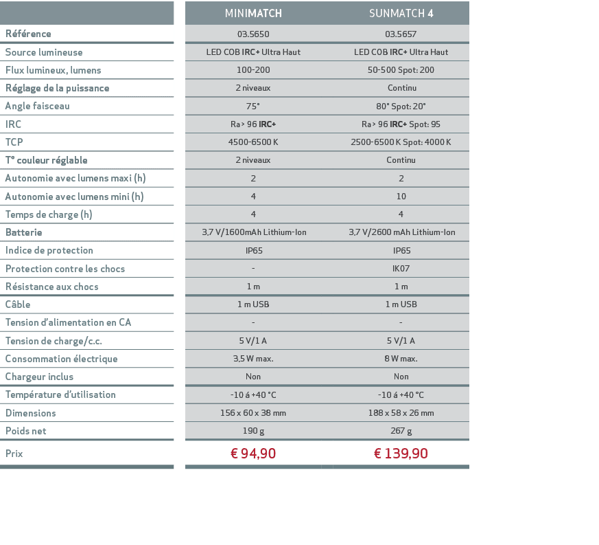,,MINIMATCH,,SUNMATCH 4,R f rence,,03.5650,,03.5657,Source lumineuse,,LED COB IRC+ Ultra Haut,,LED COB IRC+ Ultra Hau...