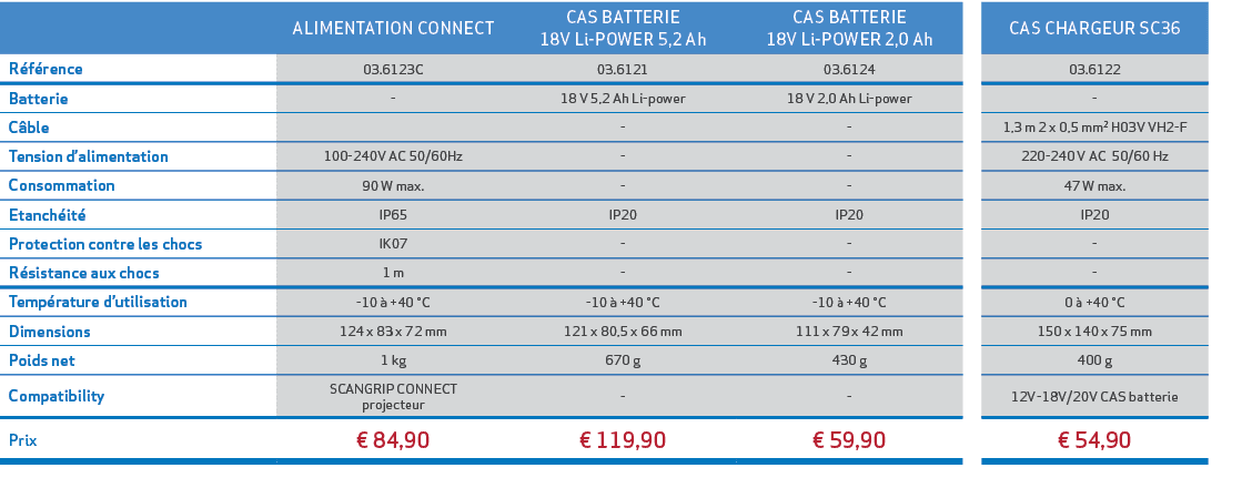 ,ALIMENTATION CONNECT,CAS BATTERIE 18V Li POWER 5,2 Ah,CAS BATTERIE 18V Li POWER 2,0 Ah,,CAS CHARGEUR SC36,R f rence,...