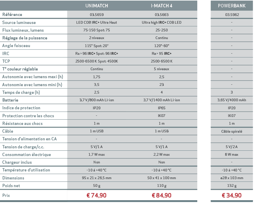 ,UNIMATCH,I MATCH 4,,POWERBANK,R f rence,03.5659,03.5663,, 03.5962,Source lumineuse,LED COB IRC+ Ultra Haut,Ultra hig...
