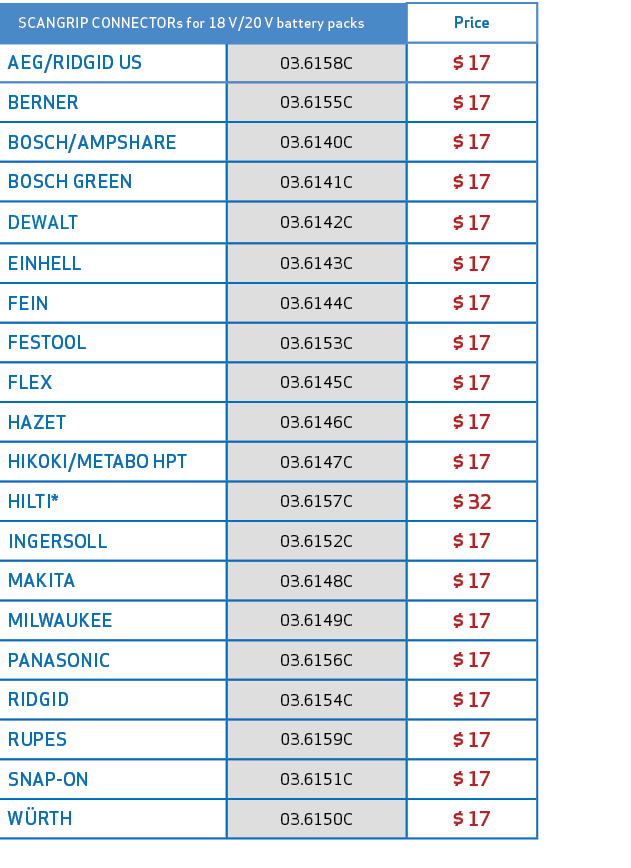  SCANGRIP CONNECTORs for 18 V/20 V battery packs,Price,AEG/RIDGID US,03.6158C,$ 17,BERNER,03.6155C,$ 17,BOSCH/AMPSHAR...