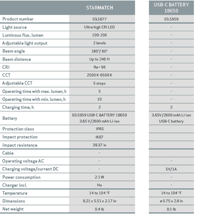 ,STARMATCH,,,USB C BATTERY 18650,,Product number,03.5677,,,03.5959,,Light source,Ultra high CRI LED,,, ,,Luminous flu...