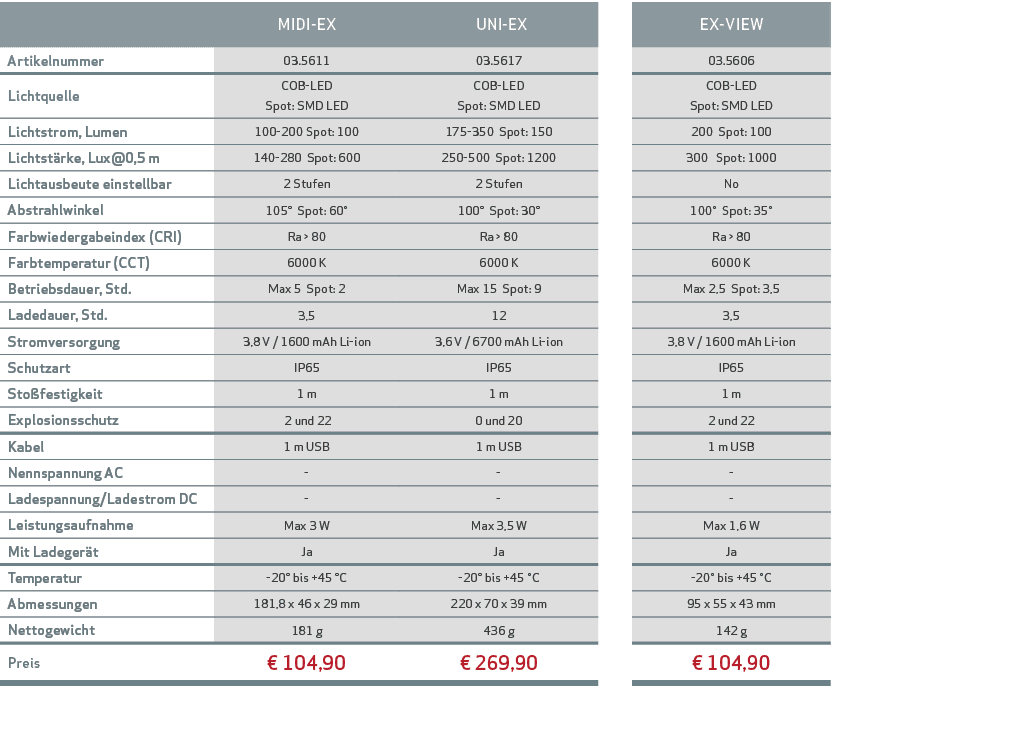 ,MIDI-EX, UNI-EX,,EX-VIEW,Artikelnummer,03.5611,03.5617,,03.5606,Lichtquelle,COB-LED Spot: SMD LED,COB-LED Spot: SMD ...