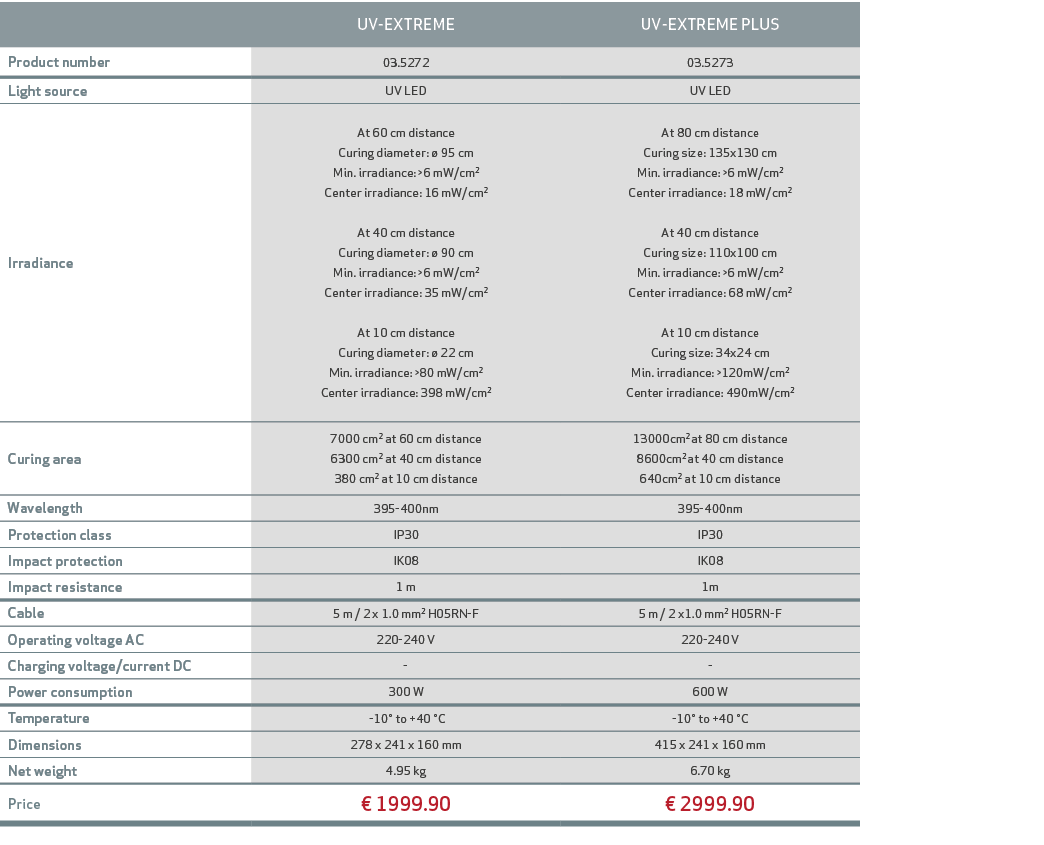 ,UV-EXTREME,UV-EXTREME PLUS,Product number,03.5272,03.5273,Light source,UV LED,UV LED,Irradiance,At 60 cm distance Cu...