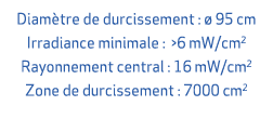 Diam tre de durcissement :  95 cm Irradiance minimale :  6 mW/cm2 Rayonnement central : 16 mW/cm2 Zone de durcisseme...