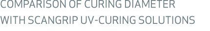 COMPARISON OF CURING DIAMETER WITH SCANGRIP UV CURING SOLUTIONS 