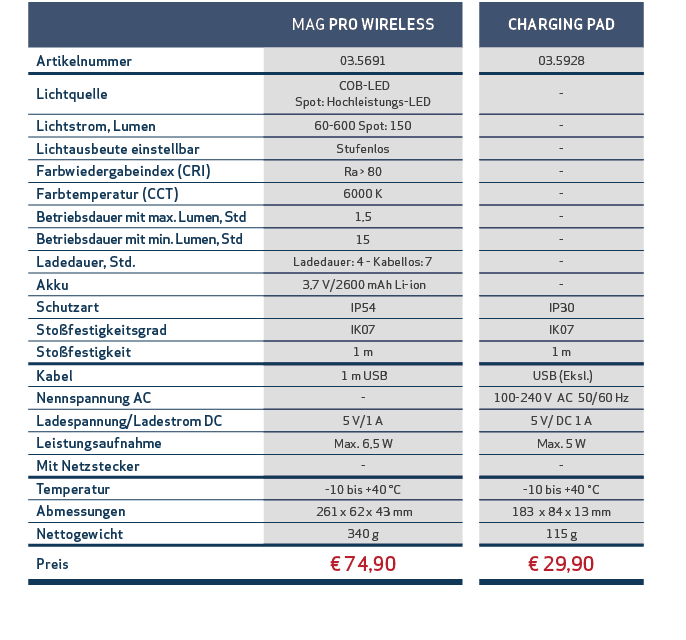 ,,MAG PRO WIRELESS,,CHARGING PAD,,Artikelnummer,03.5691,,03.5928,,Lichtquelle, COB LED Spot: Hochleistungs LED,, ,,Li...
