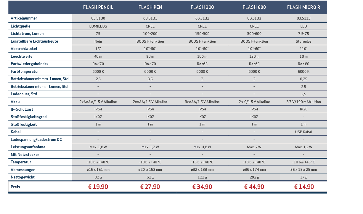 ,,FLASH PENCIL,FLASH PEN,FLASH 300,FLASH 600,FLASH MICRO R,,Artikelnummer,03.5130,03.5131,03.5132,03.5133,03.5113,,Li...