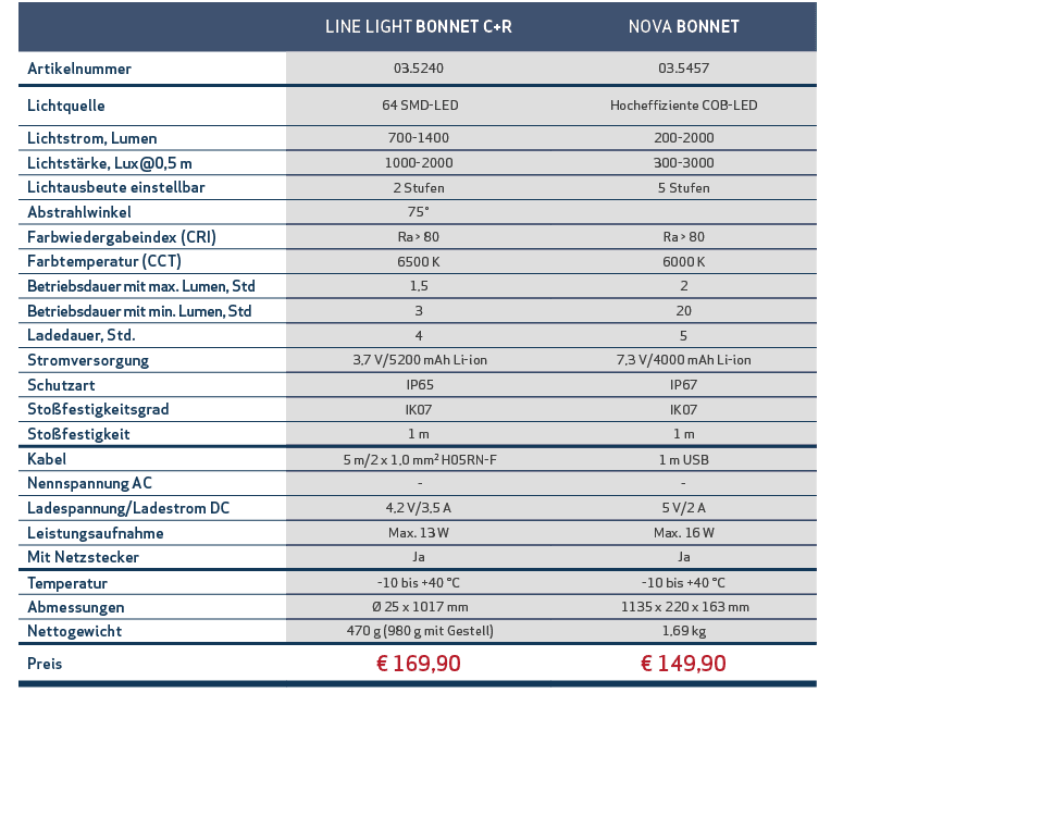 ,,LINE LIGHT BONNET C+R,NOVA BONNET,,Artikelnummer,03.5240,03.5457,,Lichtquelle, 64 SMD LED,Hocheffiziente COB LED,,L...