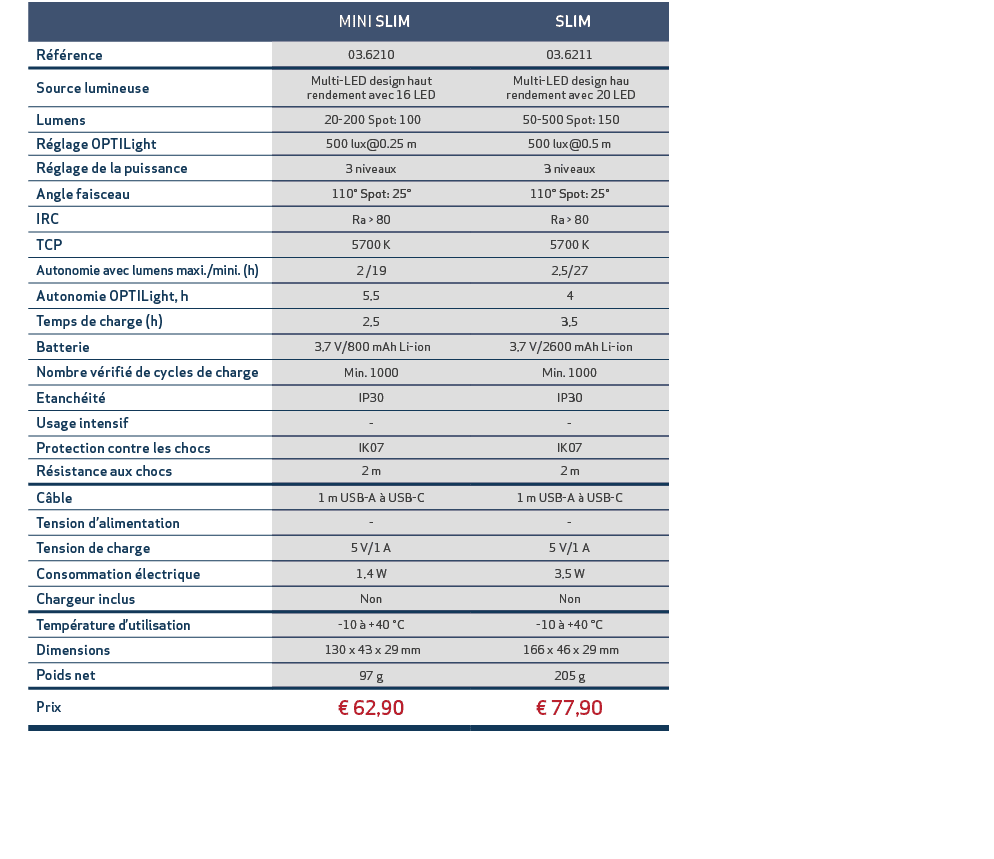 ,, MINI SLIM, SLIM,,R f rence,03.6210,03.6211,,Source lumineuse,Multi LED design haut rendement avec 16 LED, Multi LE...