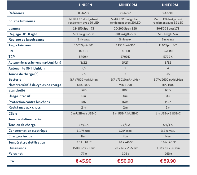 ,, UNIPEN, MINIFORM, UNIFORM,,R f rence,03.6209,03.6207,03.6208,,Source lumineuse,Multi LED design haut rendement ave...