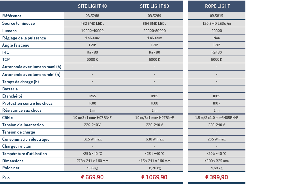 ,SITE LIGHT 40,,SITE LIGHT 80,, ROPE LIGHT,R f rence,03.5268,,03.5269,,03.5815,Source lumineuse,432 SMD LEDs,,864 SMD...