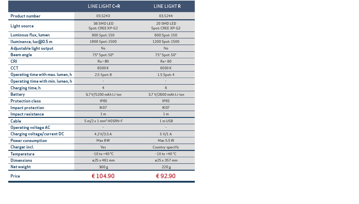 ,, LINE LIGHT C+R,, LINE LIGHT R,,,Product number,03.5243,,03.5244,,,Light source, 36 SMD LED Spot: CREE XP G2,, 20 S...
