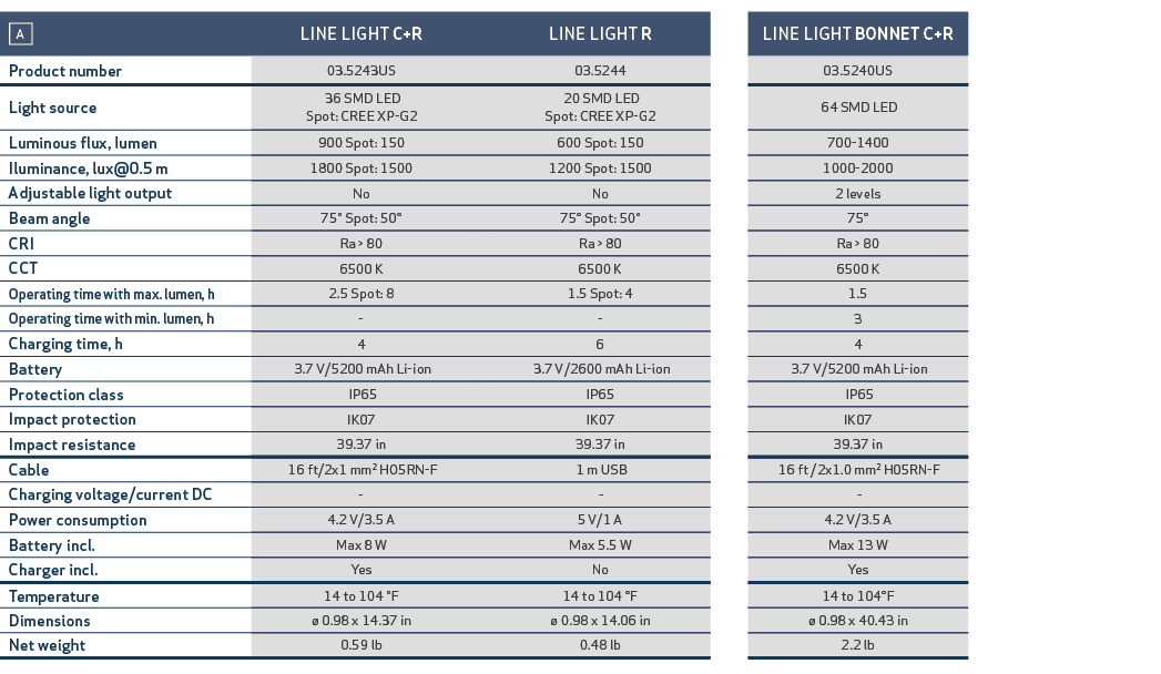 ￼,LINE LIGHT C+R,,LINE LIGHT R,,LINE LIGHT BONNET C+R,Product number,03.5243US,,03.5244,,03.5240US,Light source, 36 S...