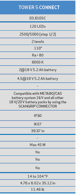 TOWER 5 CONNECT,03.6105C,120 LEDs,2500/5000 (step 1/2) ,2 levels, 110°,Ra  80,6000 K,2@18 V 5.2 Ah battery,4.5@18 V...