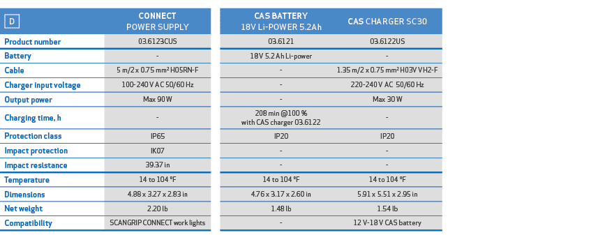 ￼,CONNECT POWER SUPPLY,,,CAS BATTERY 18V Li POWER 5.2Ah,CAS CHARGER SC30,,Product number,03.6123CUS,,,03.6121,03.6122...