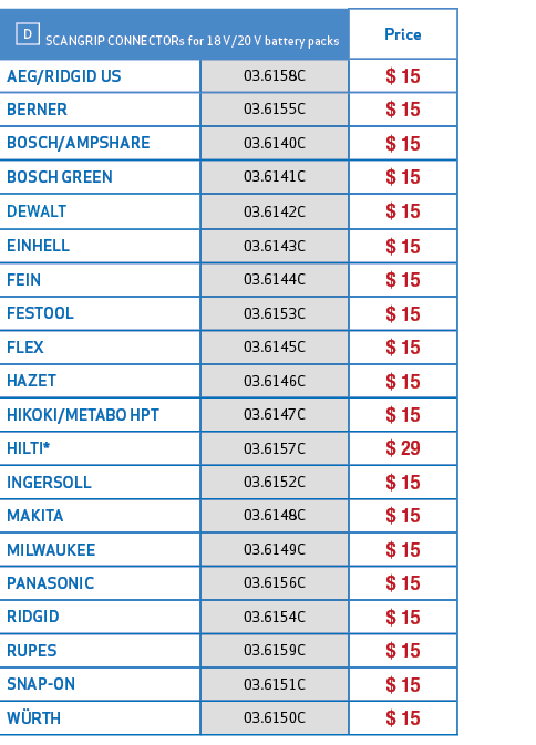  ￼ SCANGRIP CONNECTORs for 18 V/20 V battery packs,Price,AEG/RIDGID US,03.6158C,$ 15,BERNER,03.6155C,$ 15,BOSCH/AMPSH...