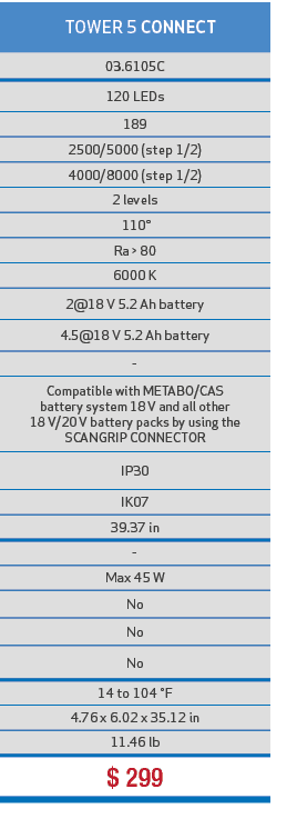  TOWER 5 CONNECT,03.6105C,120 LEDs,189,2500/5000 (step 1/2) ,4000/8000 (step 1/2),2 levels, 110°,Ra  80,6000 K,2@18 ...