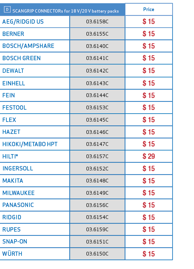  ￼ SCANGRIP CONNECTORs for 18 V/20 V battery packs,Price,AEG/RIDGID US,03.6158C,$ 15,BERNER,03.6155C,$ 15,BOSCH/AMPSH...