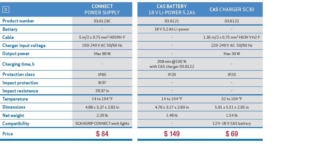 ￼,CONNECT POWER SUPPLY,,,CAS BATTERY 18 V Li POWER 5.2Ah,CAS CHARGER SC30,,Product number,03.6123C,,,03.6121,03.6122,...